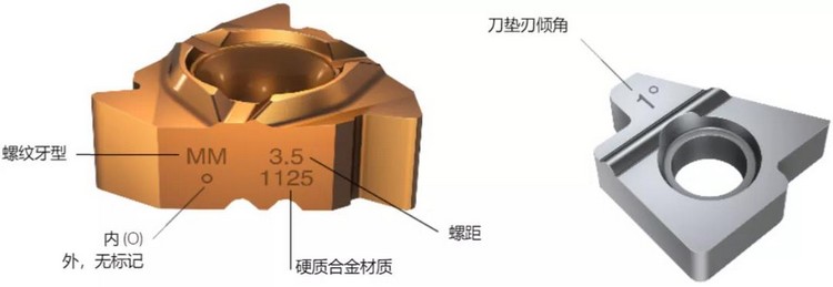 螺紋加工刀片和刀墊的標記