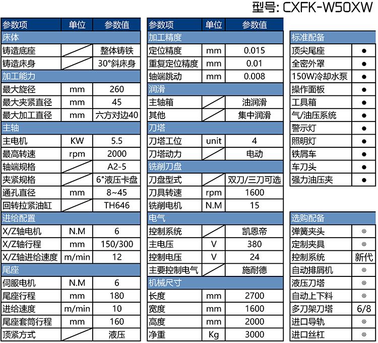 CXFK-W50XW數控車方機參數表